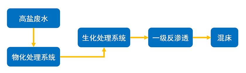 钢铁行业-工艺流程图.png